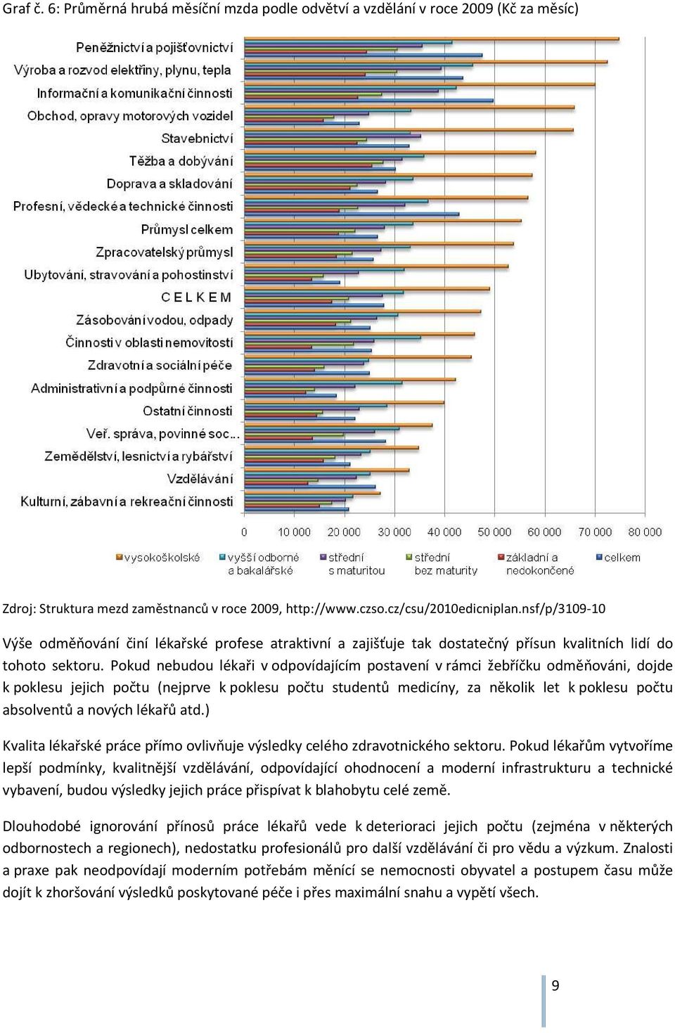 Pokud nebudou lékaři v odpovídajícím postavení v rámci žebříčku odměňováni, dojde k poklesu jejich počtu (nejprve k poklesu počtu studentů medicíny, za několik let k poklesu počtu absolventů a nových