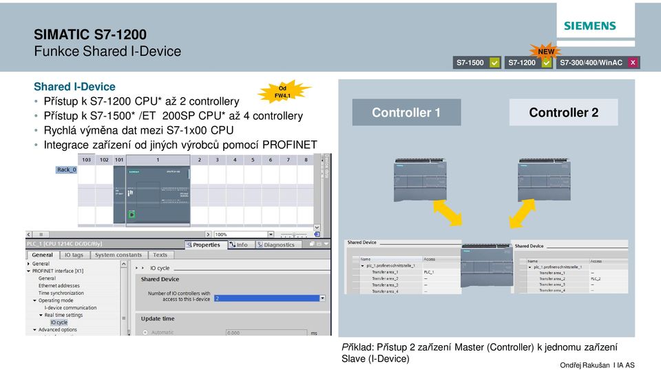Integrace zařízení od jiných výrobců pomocí PROFINET NEW S7-1500 S7-1200 S7-300/400/WinAC