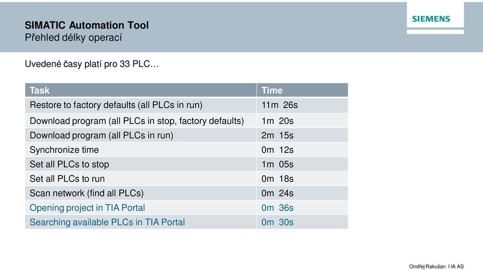 Synchronize time Set all PLCs to stop Set all PLCs to run Scan network (find all PLCs) Opening project in TIA