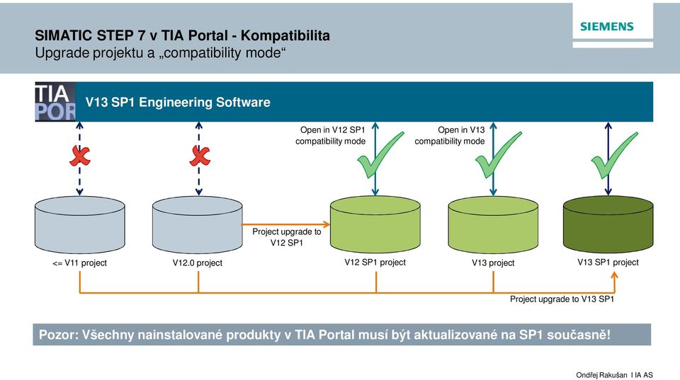 upgrade to V12 SP1 <= V11 project V12.