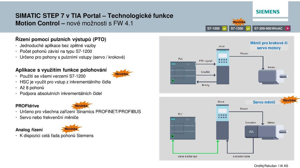Novinka S7-1500 S7-1200 S7-300/400/WinAC Měnič pro krokové či servo motory Aplikace s využitím funkce polohování Použití se všemi verzemi S7-1200 HSC je využit pro vstup z