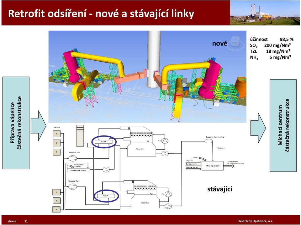 Příprava vápence částečná rekonstrukce Míchací centrum
