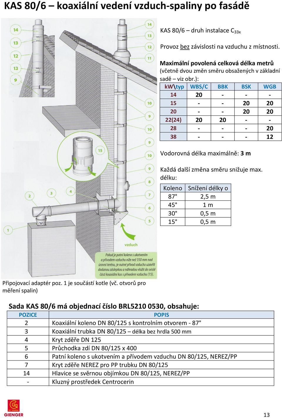 ): kw\typ WBS/C BBK BSK WGB 14 20 - - - 15 - - 20 20 20 - - 20 20 22(24) 20 20 - - 28 - - - 20 38 - - - 12 Vodorovná délka maximálně: 3 m Každá další změna směru snižuje max.