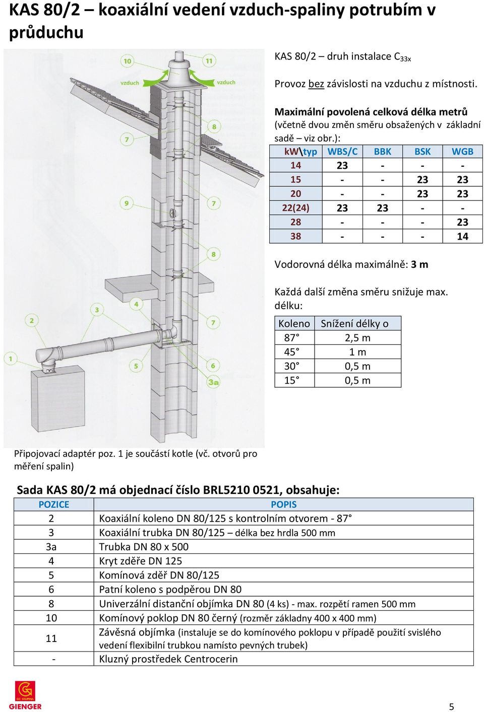 ): kw\typ WBS/C BBK BSK WGB 14 23 - - - 15 - - 23 23 20 - - 23 23 22(24) 23 23 - - 28 - - - 23 38 - - - 14 Vodorovná délka maximálně: 3 m Každá další změna směru snižuje max.