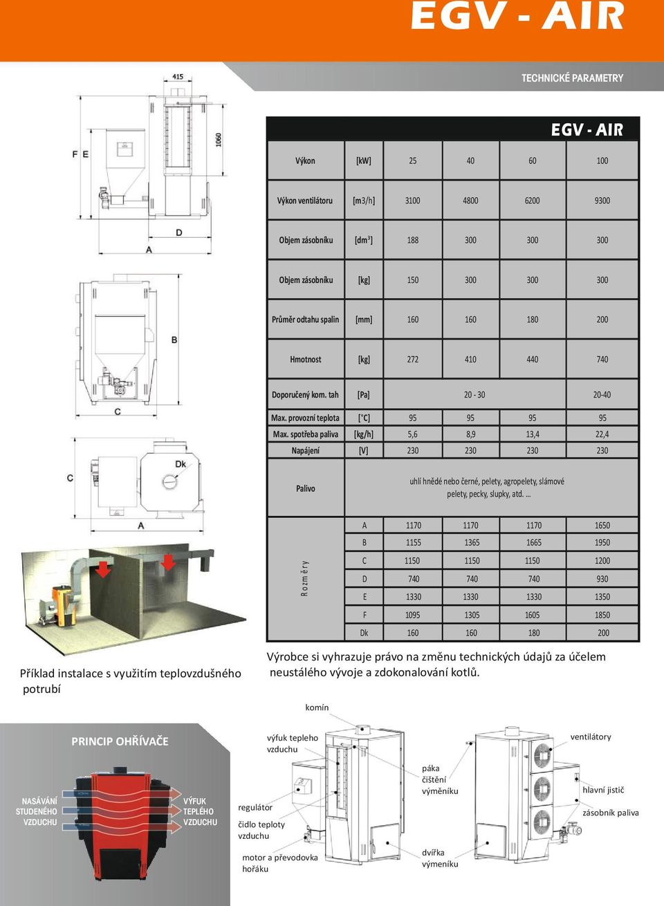 spotřeba paliva [kg/h],6 8,9 13,4,4 Napájení [V] 30 30 30 30 uhlí hnědé nebo černé, pelety, agropelety, slámové pelety, pecky, slupky, atd.