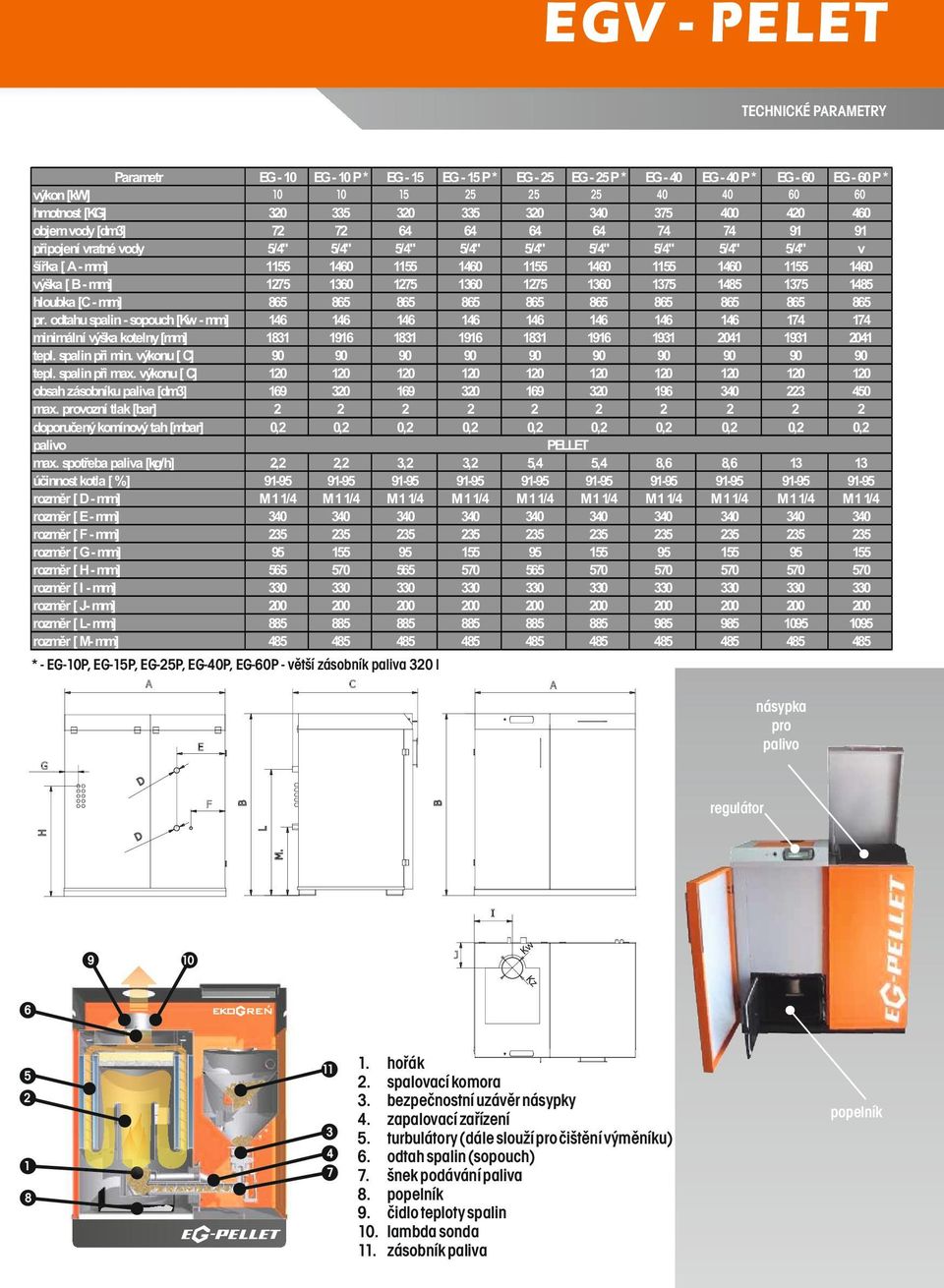 provozní tlak [bar] doporučený komínový tah [mbar] palivo max.