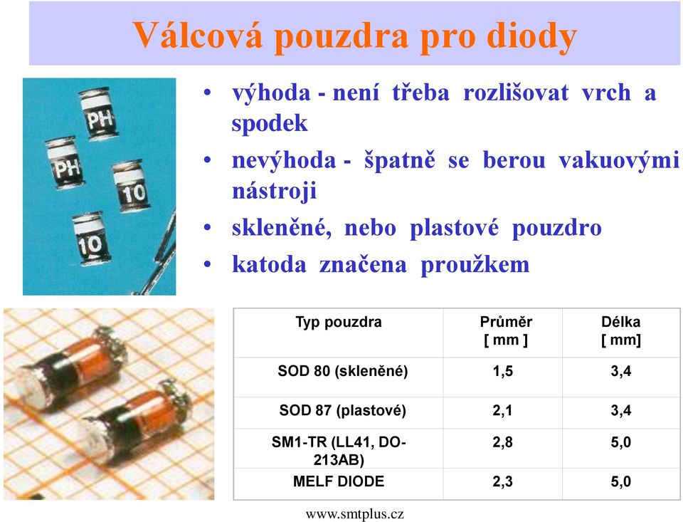 katoda značena proužkem Typ pouzdra Průměr [ mm ] Délka [ mm] SOD 80