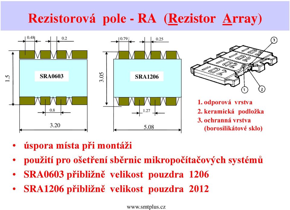 ochranná vrstva (borosilikátové sklo) úspora místa při montáži použití pro ošetření