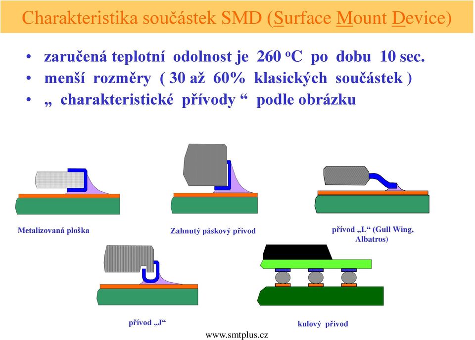 menší rozměry ( 30 až 60% klasických součástek ) charakteristické