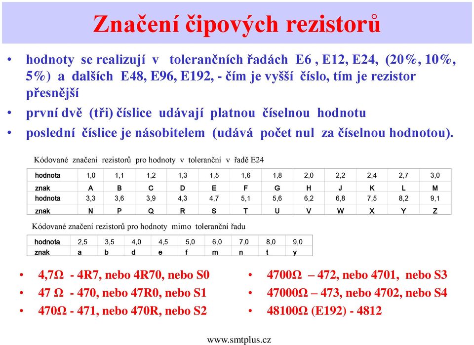 Kódované značení rezistorů pro hodnoty v toleranční v řadě E24 hodnota 1,0 1,1 1,2 1,3 1,5 1,6 1,8 2,0 2,2 2,4 2,7 3,0 znak A B C D E F G H J K L M hodnota 3,3 3,6 3,9 4,3 4,7 5,1 5,6 6,2 6,8 7,5 8,2