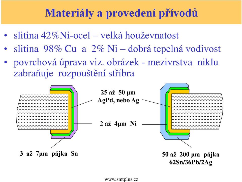 obrázek - mezivrstva niklu zabraňuje rozpouštění stříbra 25 až 50 μm