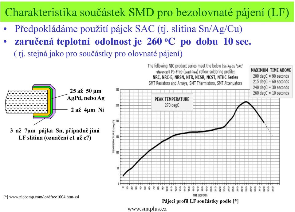 stejná jako pro součástky pro olovnaté pájení) 25 až 50 μm AgPd, nebo Ag 2 až 4μm Ni 3 až 7μm pájka