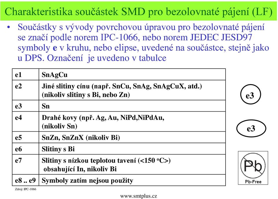 Označení je uvedeno v tabulce e1 e2 e3 e4 e5 e6 e7 SnAgCu Jiné slitiny cínu (např. SnCu, SnAg, SnAgCuX, atd.