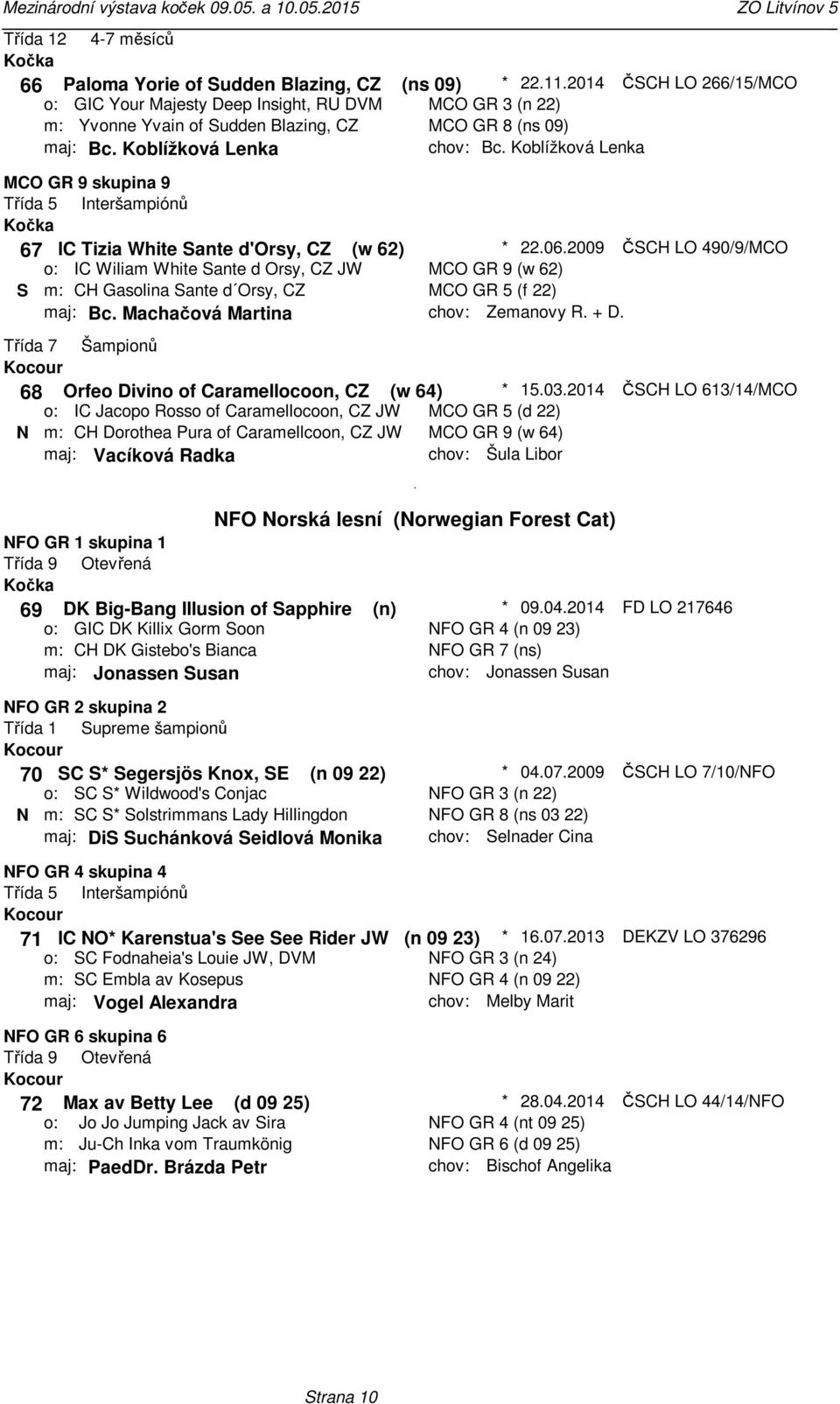 Gasolina Sante d Orsy, CZ maj: Bc Machačová Martina 68 Orfeo Divino of Caramellocoon, CZ (w 64) 15032014 IC Jacopo Rosso of Caramellocoon, CZ JW MCO GR 5 (d 22) N CH Dorothea Pura of Caramellcoon, CZ