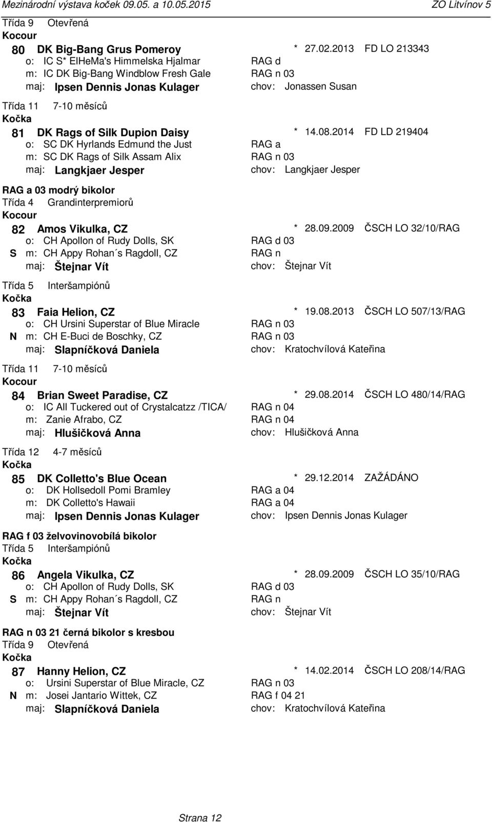 Langkjaer Jesper RAG a 03 modrý bikolor Třída 4 Grandinterpremiorů 82 Amos Vikulka, CZ CH Apollon of Rudy Dolls, SK S CH Appy Rohan s Ragdoll, CZ maj: Štejnar Vít 83 Faia Helion, CZ CH Ursini