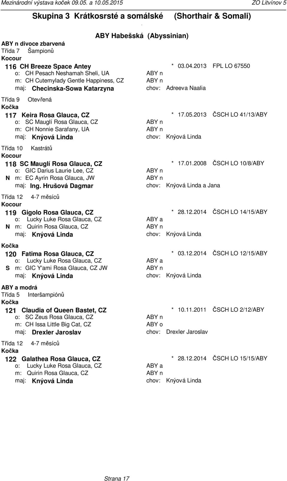 Linda Třída 10 Kastrátů 118 SC Mauglí Rosa Glauca, CZ GIC Darius Laurie Lee, CZ N EC Ayrin Rosa Glauca, JW maj: Ing Hrušová Dagmar 119 Gigolo Rosa Glauca, CZ Lucky Luke Rosa Glauca, CZ N Quirin Rosa
