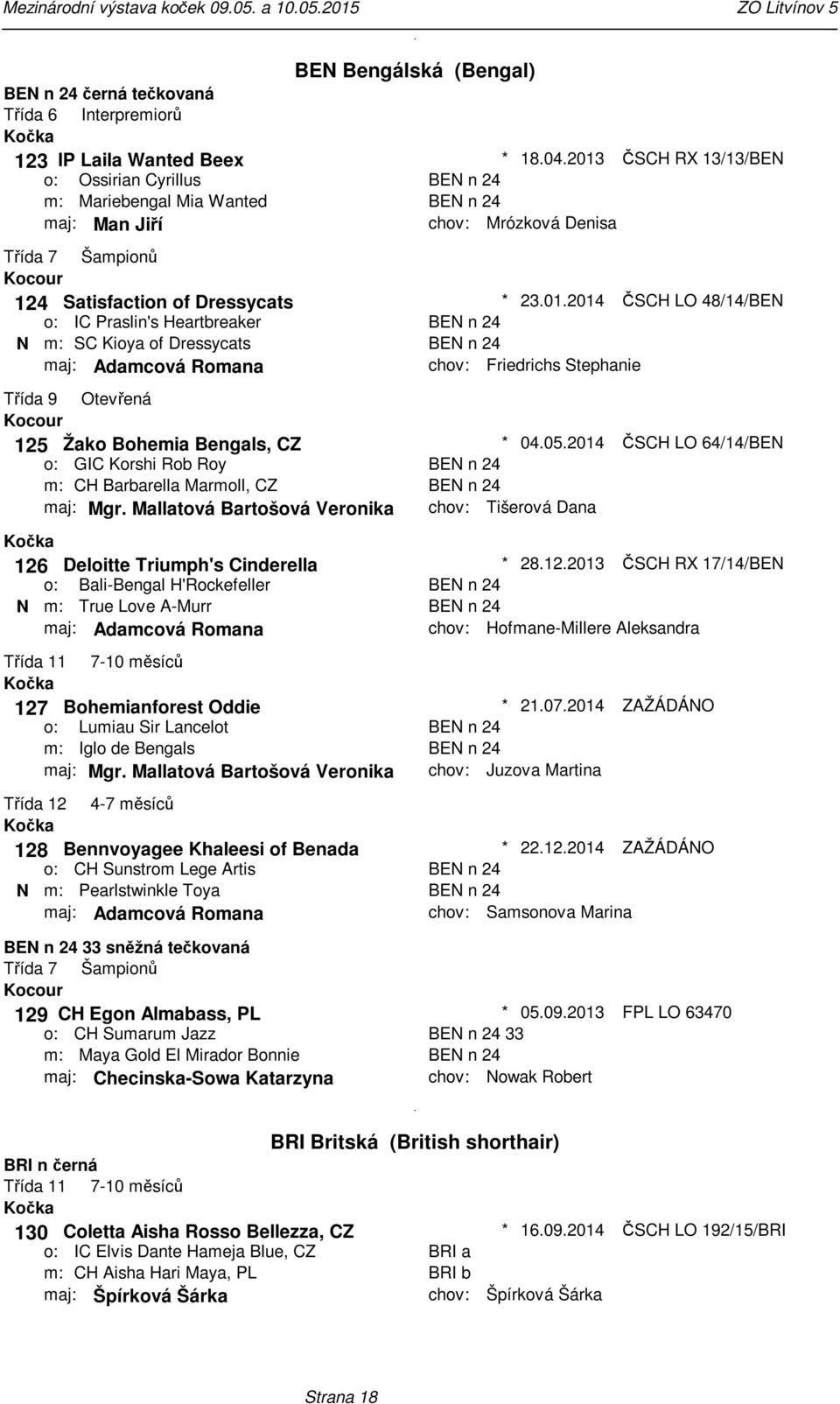 Bartošová Veronika 126 Deloitte Triumph's Cinderella Bali-Bengal H'Rockefeller N True Love A-Murr maj: Adamcová Romana 127 Bohemianforest Oddie Lumiau Sir Lancelot Iglo de Bengals maj: Mgr Mallatová
