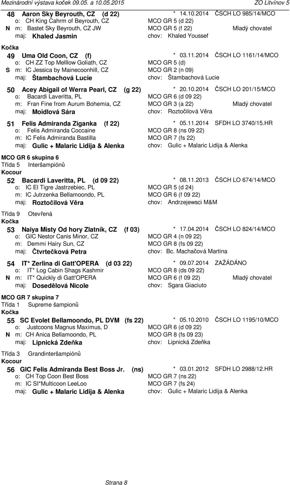 Sára 51 Felis Admiranda Ziganka (f 22) Felis Admiranda Coccaine IC Felis Admiranda Bastilla maj: Gulic + Malaric Lidija & Alenka 14102014 MCO GR 5 (d 22) MCO GR 5 (f 22) Khaled Youssef ČSCH LO