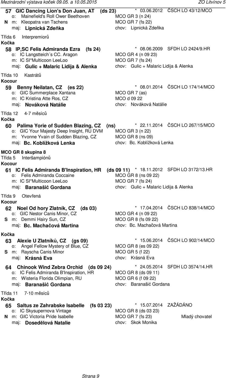 Kastrátů 59 Benny Neilatan, CZ (es 22) GIC Summerplace Xantana IC Kristina Atte Ros, CZ maj: Nováková Natálie 60 Palima Yorie of Sudden Blazing, CZ GIC Your Majesty Deep Insight, RU DVM Yvonne Yvain