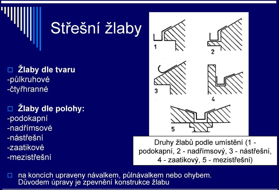 podokapní, 2 - nadřímsový, 3 - nástřešní, 4 - zaatikový, 5 - mezistřešní) na