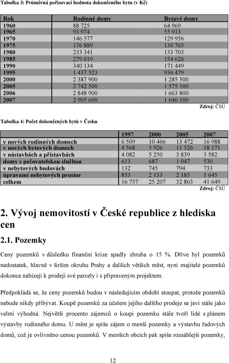 bytů v Česku 1997 2000 2005 2007 v nových rodinných domech v nových bytových domech 6 509 4 568 10 466 5 926 13 472 11 526 16 988 18 171 v nástavbách a přístavbách 4 082 5 250 3 839 3 582 domy s