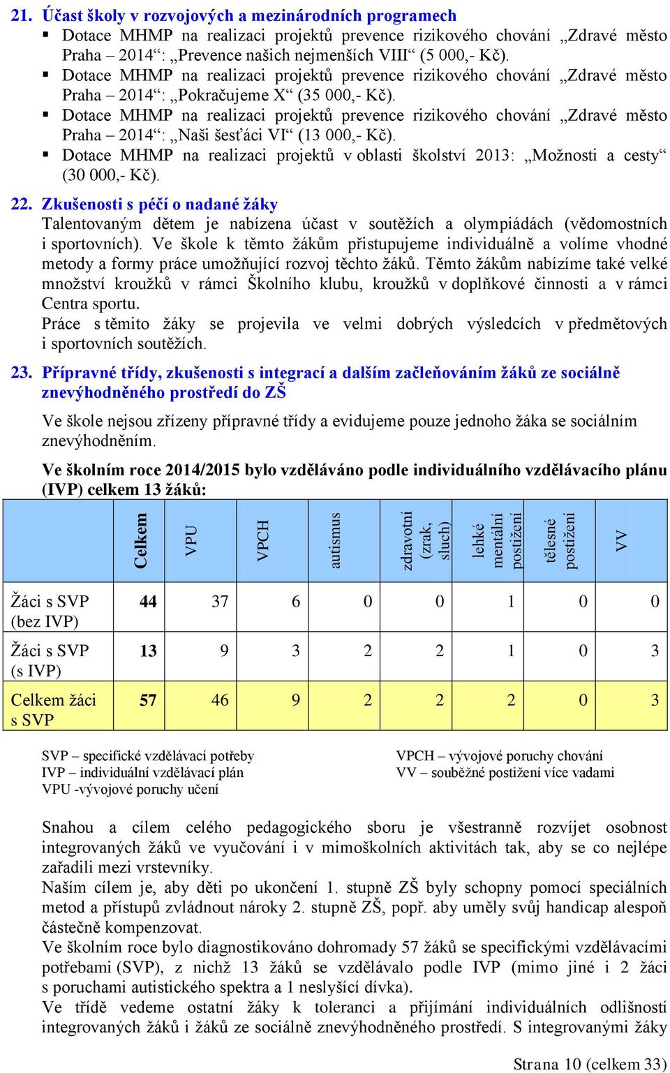 Dotace MHMP na realizaci projektů prevence rizikového chování Zdravé město Praha 2014 : Pokračujeme X (35 000,- Kč).