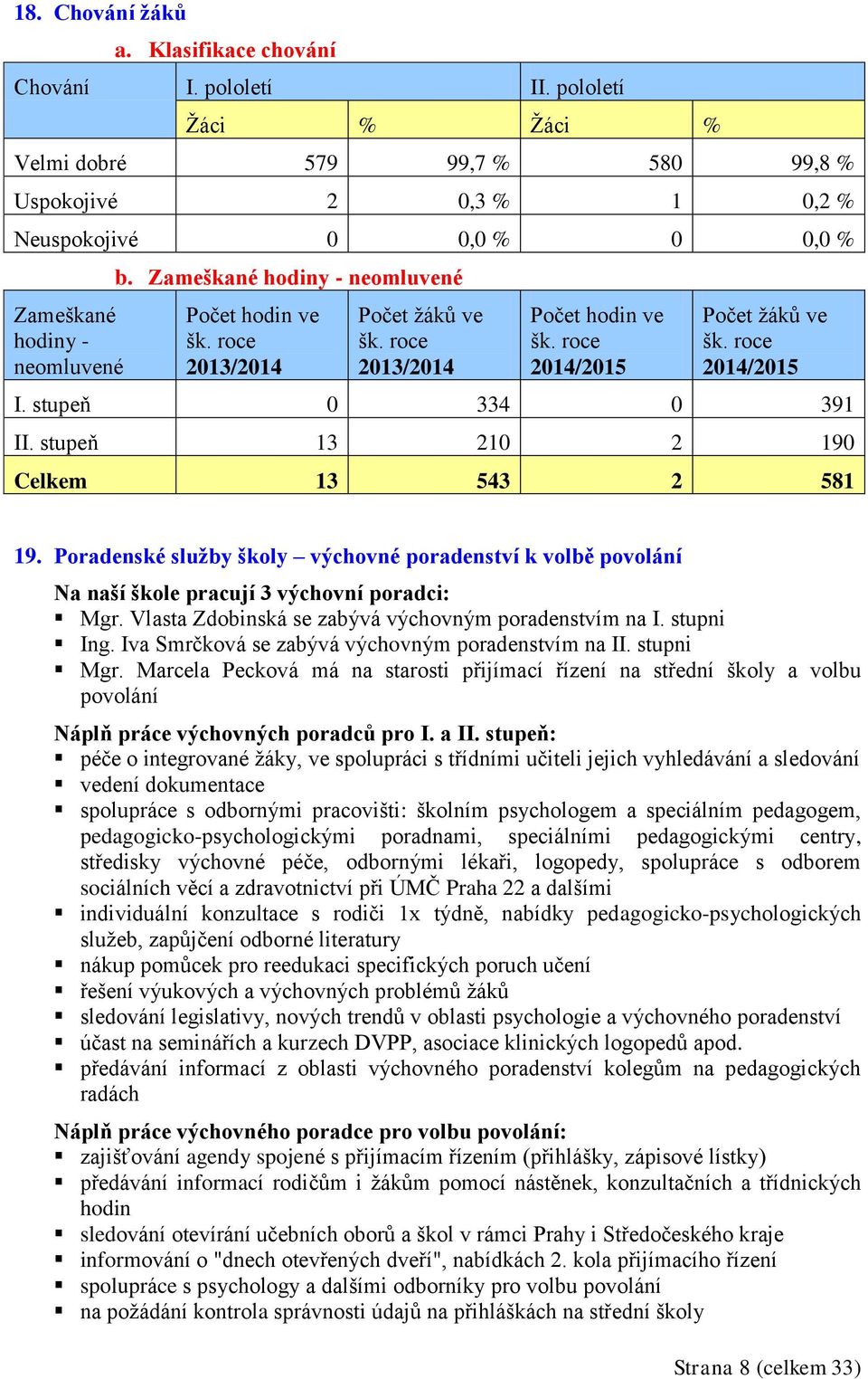 roce 2013/2014 Počet žáků ve šk. roce 2013/2014 Počet hodin ve šk. roce 2014/2015 Počet žáků ve šk. roce 2014/2015 I. stupeň 0 334 0 391 II. stupeň 13 210 2 190 Celkem 13 543 2 581 19.