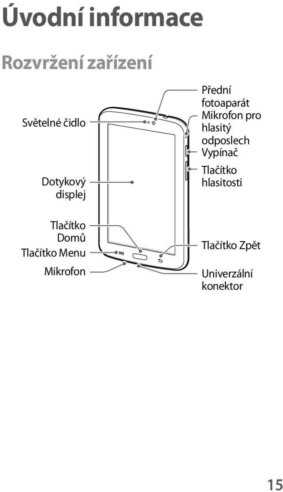 Přední fotoaparát Mikrofon pro hlasitý odposlech