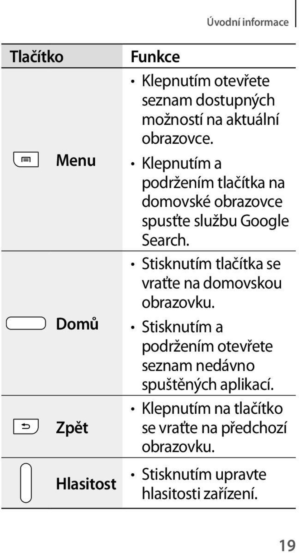 Stisknutím tlačítka se vraťte na domovskou obrazovku.