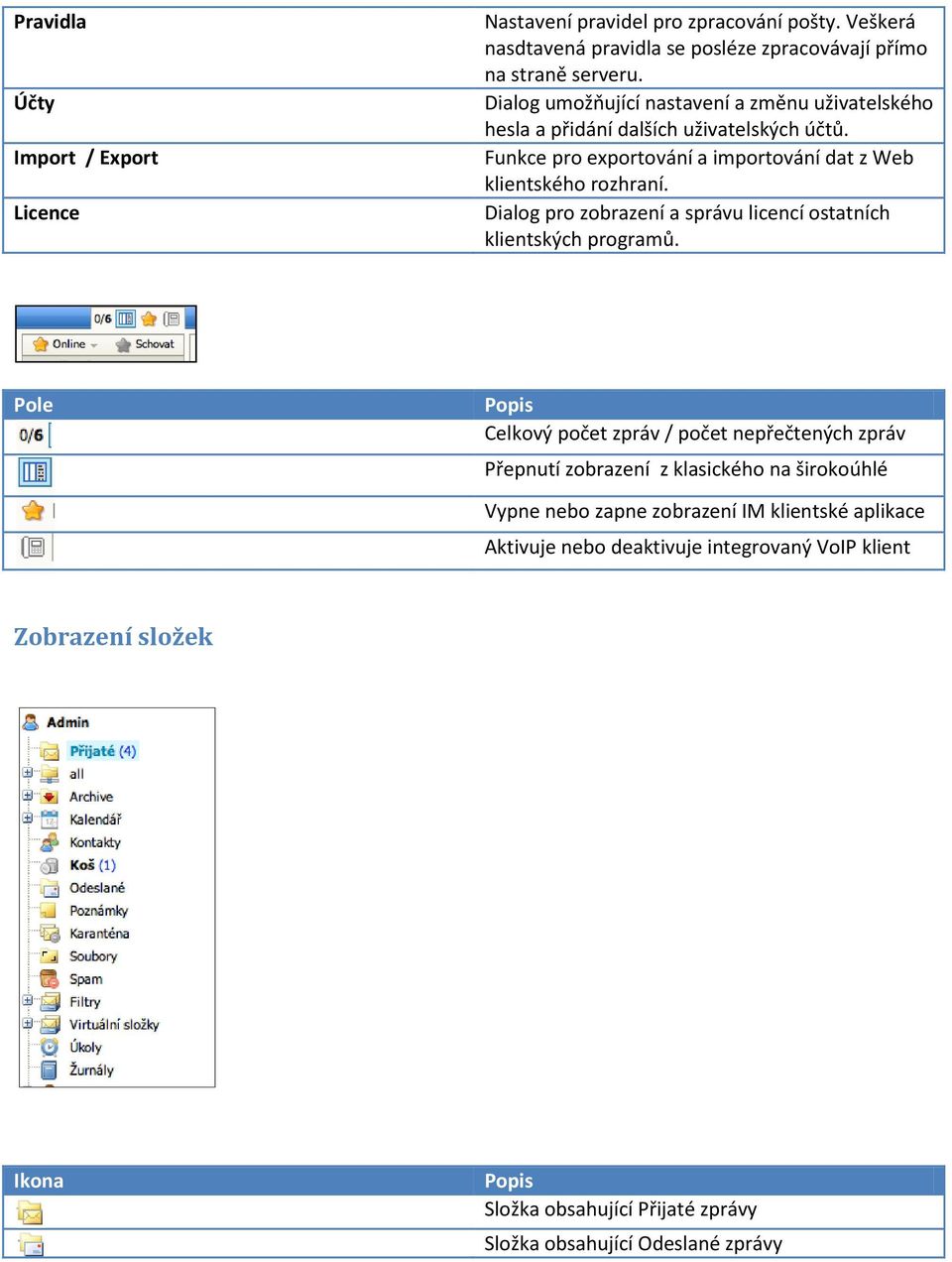 Dialog pro zobrazení a správu licencí ostatních klientských programů.