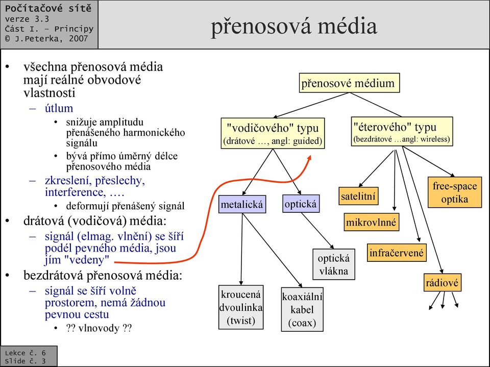 vlnění) se šíří podél pevného média, jsou jím "vedeny" bezdrátová přenosová média: signál se šíří volně prostorem, nemá žádnou pevnou cestu?? vlnovody?