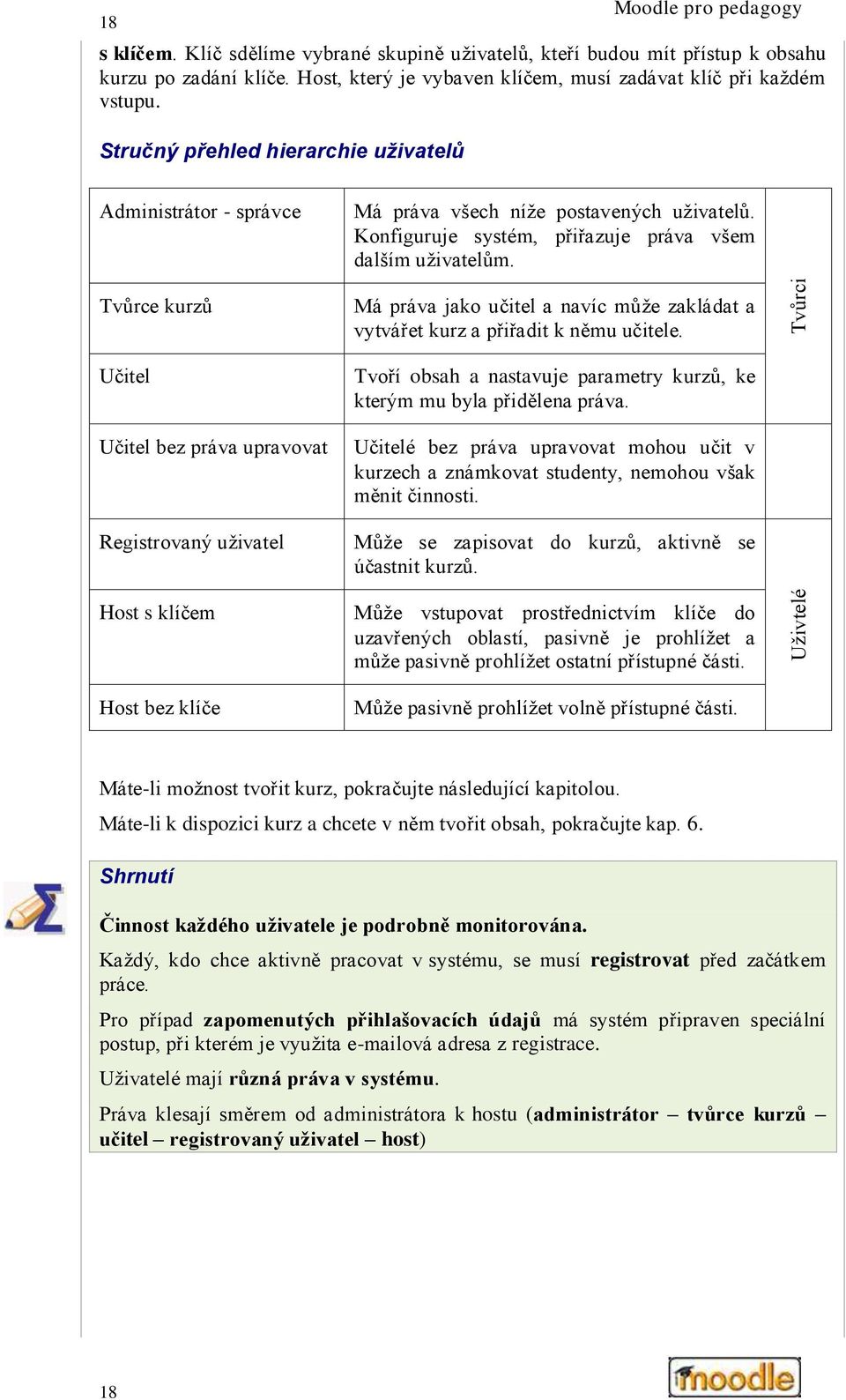 Tvůrce kurzů Učitel Učitel bez práva upravovat Registrovaný uživatel Má práva jako učitel a navíc může zakládat a vytvářet kurz a přiřadit k němu učitele.