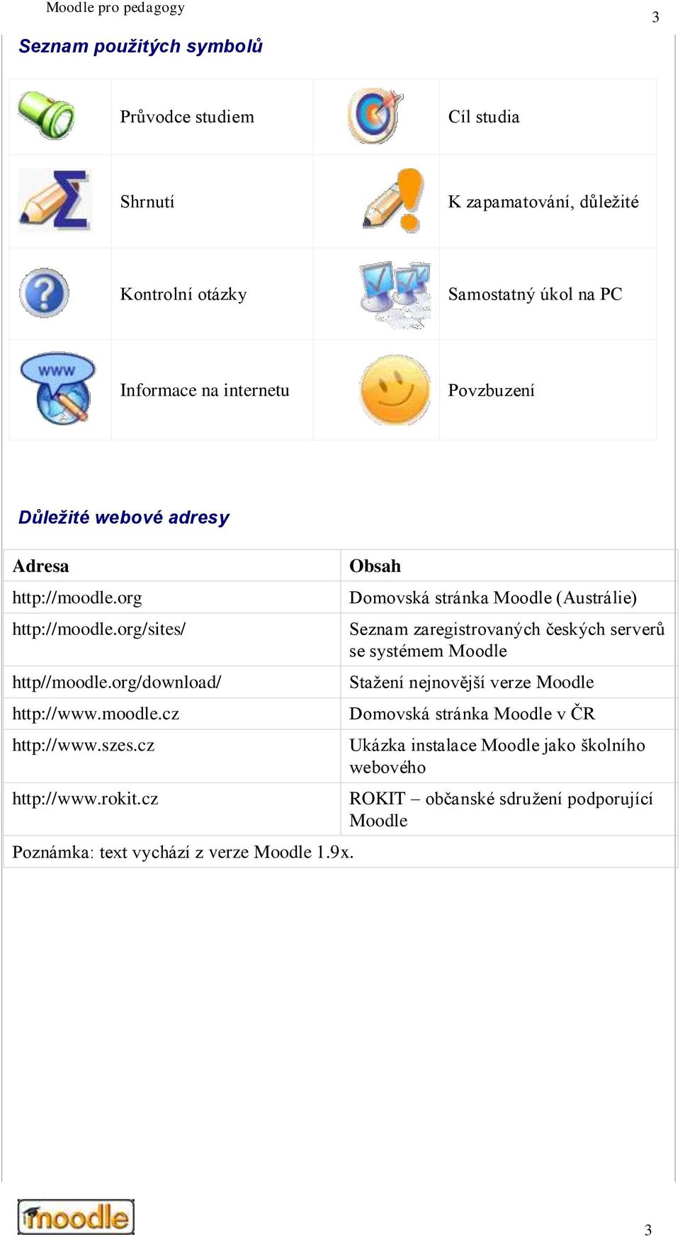 cz http://www.rokit.cz Poznámka: text vychází z verze Moodle 1.9x.