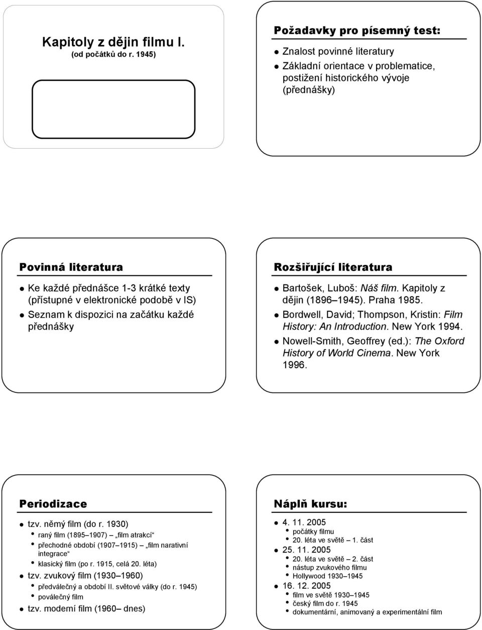 (přístupné v elektronické podobě v IS) Seznam k dispozici na začátku každé přednášky Rozšiřující literatura Bartošek, Luboš: Náš film. Kapitoly z dějin (1896 1945). Praha 1985.