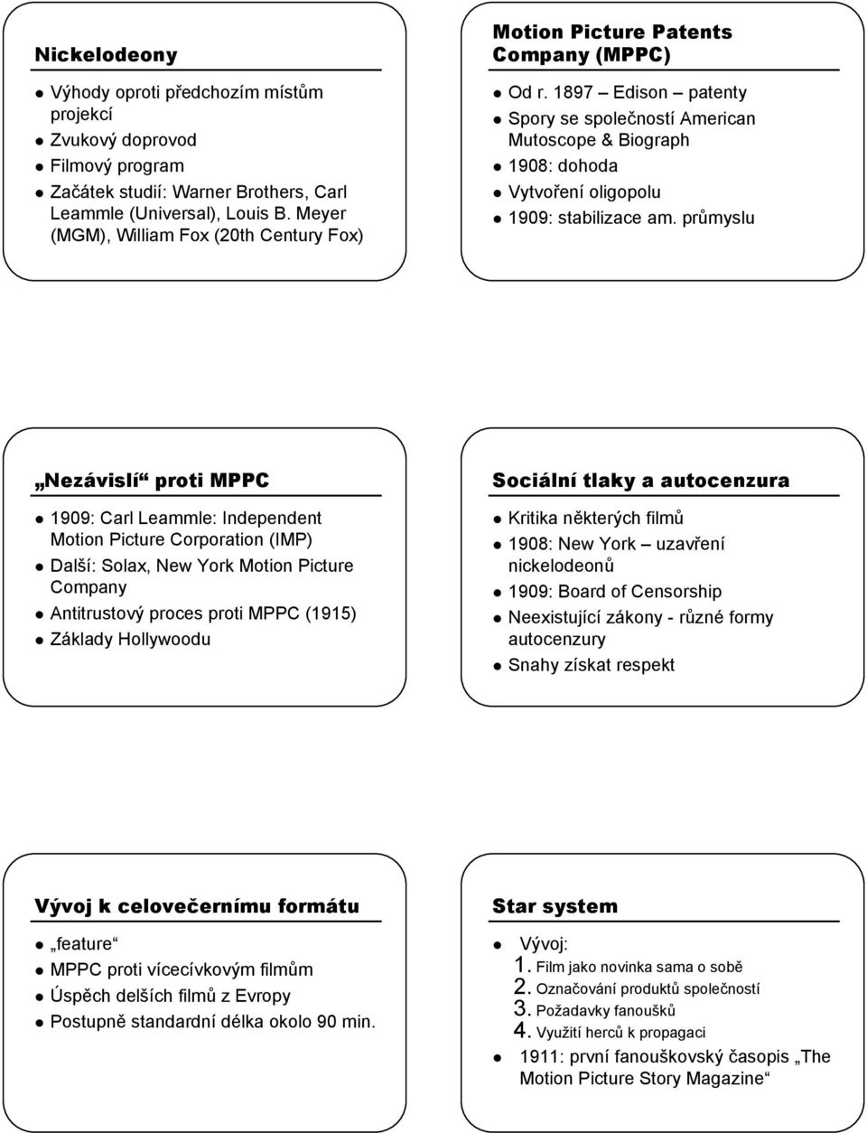 1897 Edison patenty Spory se společností American Mutoscope & Biograph 1908: dohoda Vytvoření oligopolu 1909: stabilizace am.