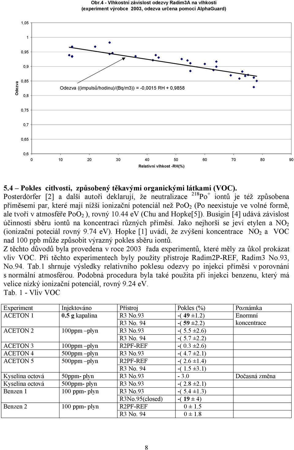 Poserdörfer [2] a další auoři deklarují, že neuralizace 218 Po + ionů je éž způsobena příměsemi par, keré mají nížší ionizační poenciál než PoO 2 (Po neexisuje ve volné formě, ale voří v amosféře PoO