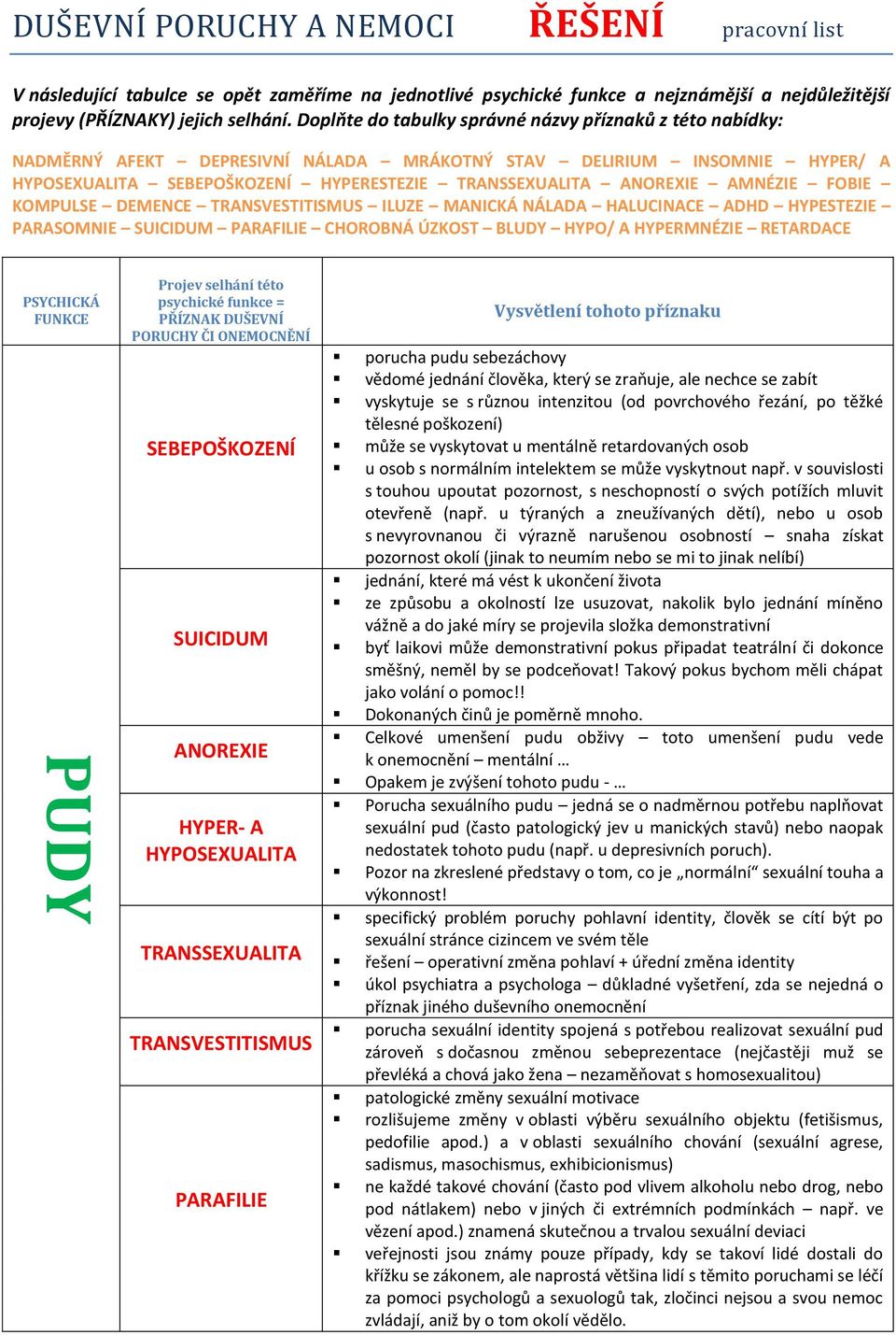 AMNÉZIE FOBIE KOMPULSE DEMENCE TRANSVESTITISMUS ILUZE MANICKÁ NÁLADA HALUCINACE ADHD HYPESTEZIE PARASOMNIE SUICIDUM PARAFILIE CHOROBNÁ ÚZKOST BLUDY HYPO/ A HYPERMNÉZIE RETARDACE Projev selhání této