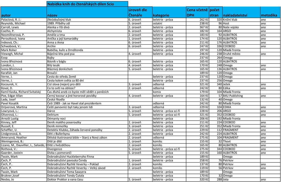 úroveň beletrie - próza 182 Kč 164 ARGO ano Neomillnerová, P. Amélie a tma 2. úroveň beletrie - próza 183 Kč 92 ALBATROS ano Peroutková, Ivana Anička a její kamarádky 1.