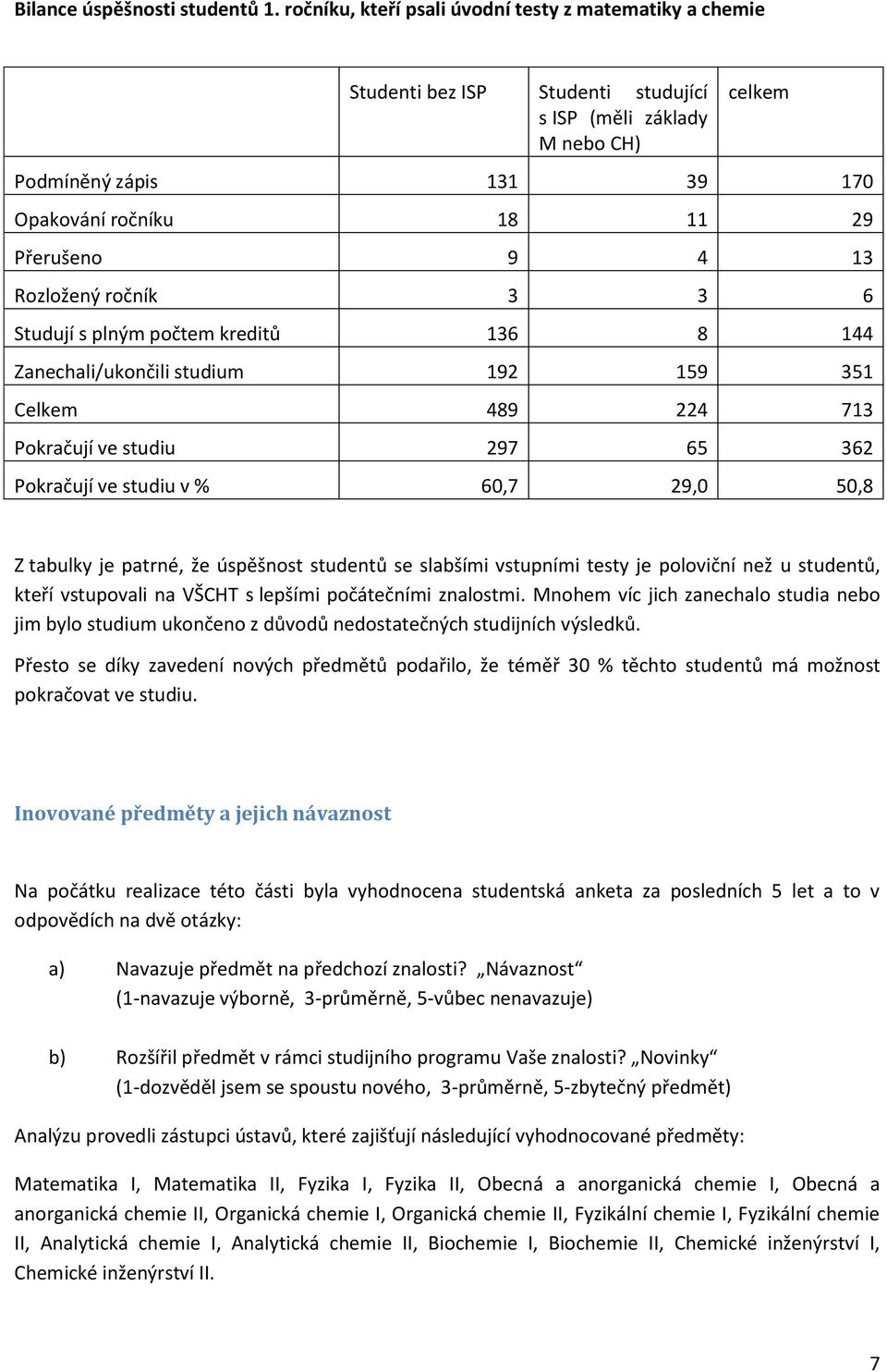 13 Rozložený ročník 3 3 6 Studují s plným počtem kreditů 136 8 144 Zanechali/ukončili studium 192 159 351 Celkem 489 224 713 Pokračují ve studiu 297 65 362 Pokračují ve studiu v % 60,7 29,0 50,8 Z