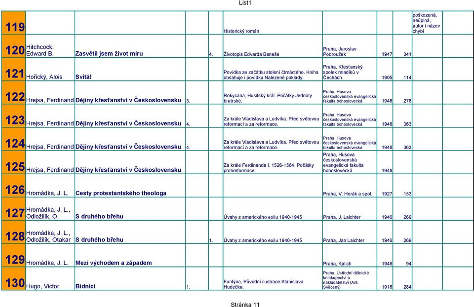 Čechách 1905 114 Praha, Husova Rokycana, Husitský král. Počátky Jednoty 122 Hrejsa, Ferdinand Dějiny křesťanství v Československu 3. bratrské.