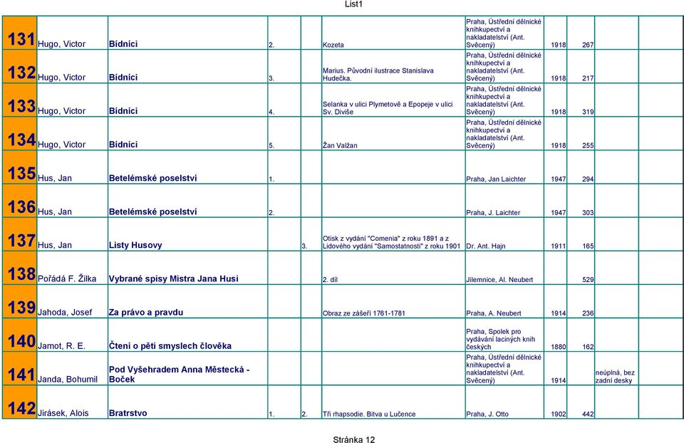 Svěcený) 1918 217 Praha, Ústřední dělnické knihkupectví a Selanka v ulici Plymetově a Epopeje v ulici nakladatelství (Ant. 133 Hugo, Victor Bídníci 4. Sv.