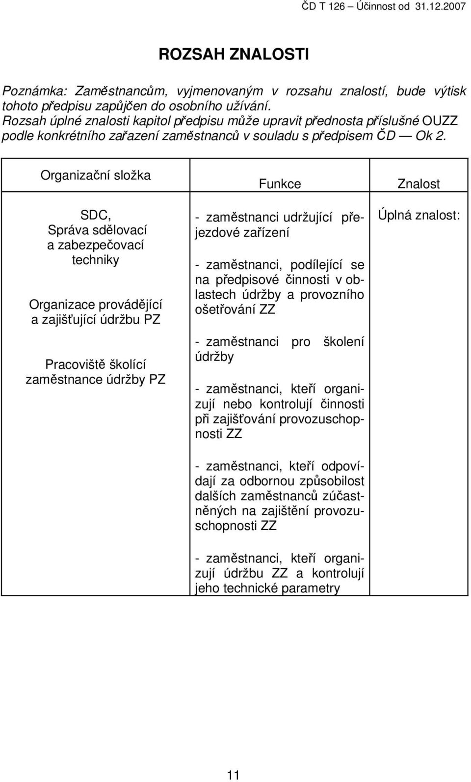 Organizační složka SDC, Správa sdělovací a zabezpečovací techniky Organizace provádějící a zajišťující údržbu PZ Pracoviště školící zaměstnance údržby PZ Funkce - zaměstnanci udržující přejezdové