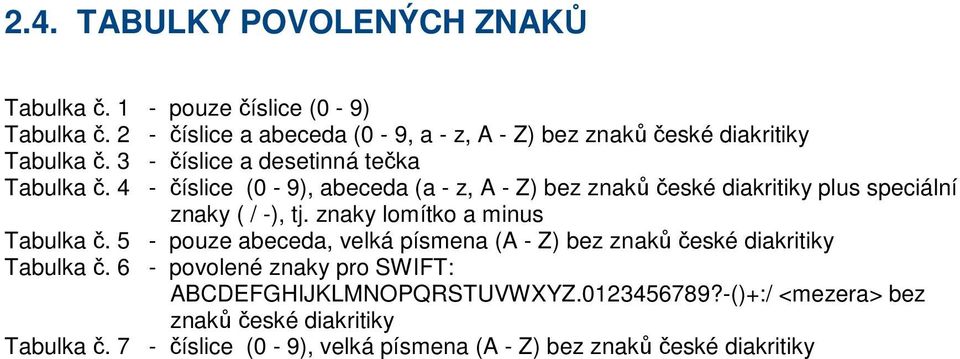 4 - číslice (0-9), abeceda (a - z, A - Z) bez znaků české diakritiky plus speciální znaky ( / -), tj. znaky lomítko a minus Tabulka č.