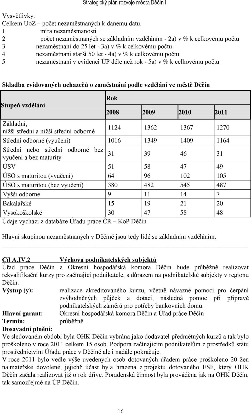 celkovému počtu 5 nezaměstnaní v evidenci ÚP déle neţ rok - 5a) v % k celkovému počtu Skladba evidovaných uchazečů o zaměstnání podle vzdělání ve městě Děčín Stupeň vzdělání Základní, niţší střední a