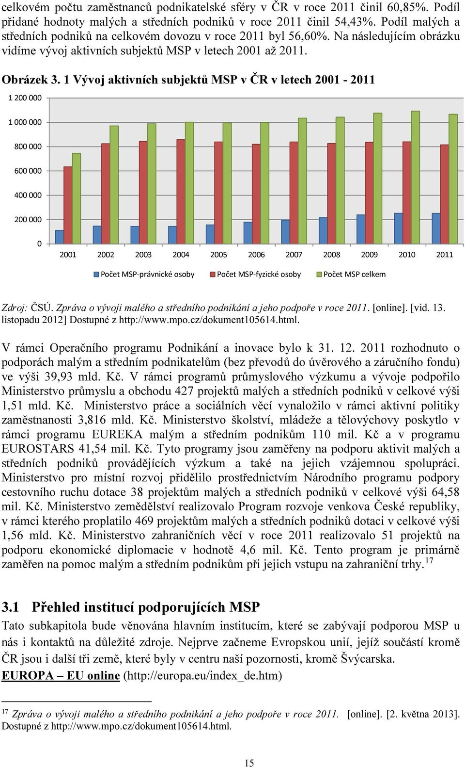 1 Vývoj aktivních subjektů MSP v ČR v letech 2001-2011 1 200 000 1 000 000 800 000 600 000 400 000 200 000 0 2001 2002 2003 2004 2005 2006 2007 2008 2009 2010 2011 Počet MSP-právnické osoby Počet