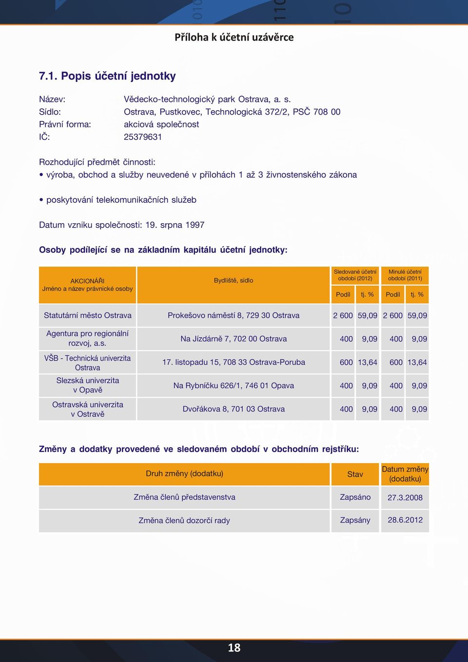 zákona poskytování telekomunikačních služeb Datum vzniku společnosti: 19.