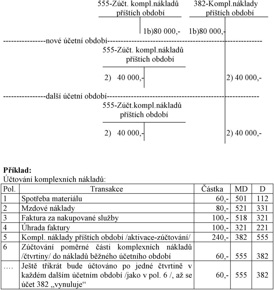 Transakce Částka MD D 1 Spotřeba materiálu 60,- 501 112 2 Mzdové náklady 80,- 521 331 3 Faktura za nakupované služby 100,- 518 321 4 Úhrada faktury 100,- 321 221 5 Kompl.