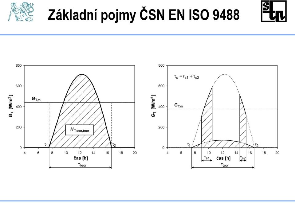 EN ISO