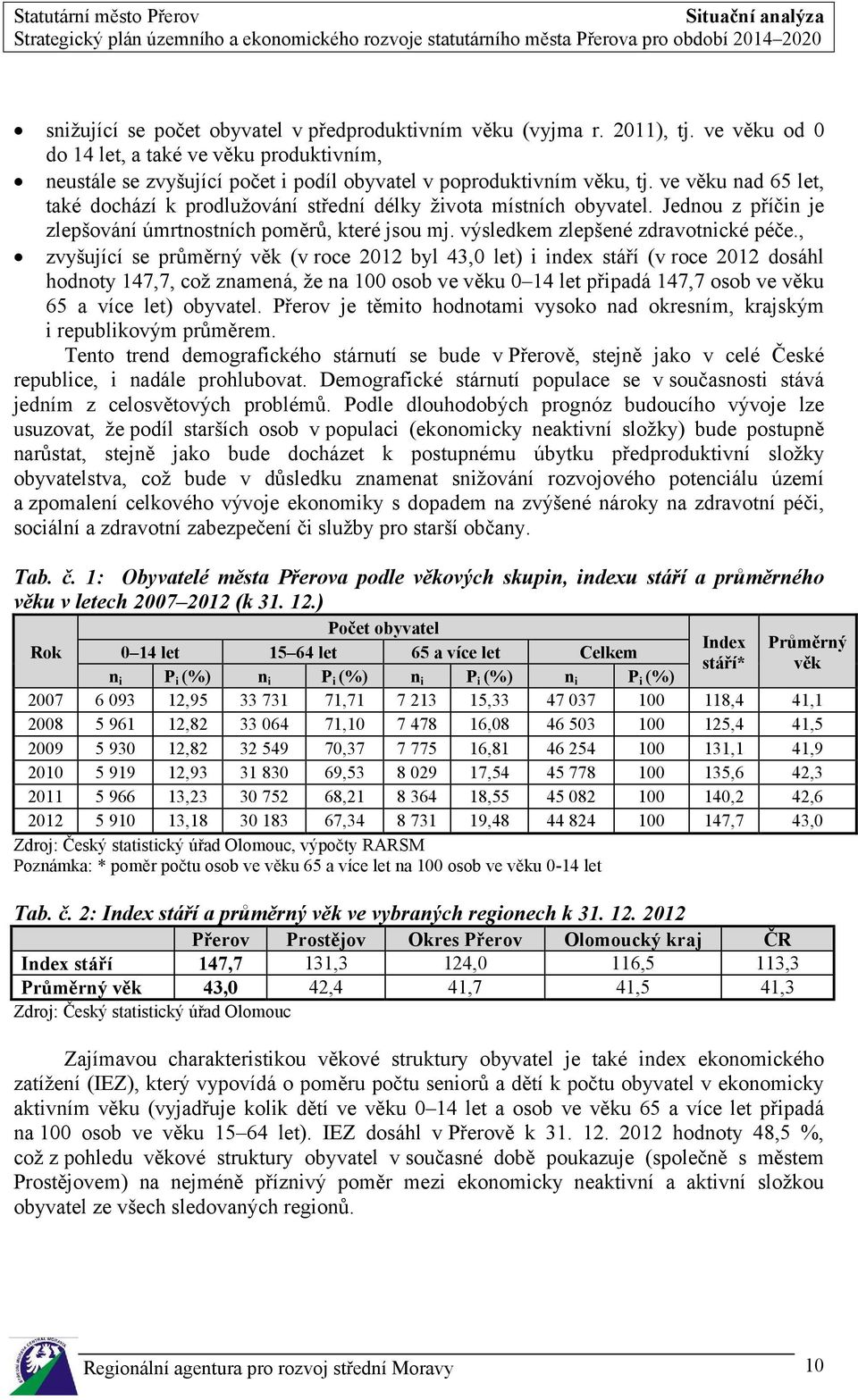 , zvyšující se průměrný věk (v roce 2012 byl 43,0 let) i index stáří (v roce 2012 dosáhl hodnoty 147,7, což znamená, že na 100 osob ve věku 0 14 let připadá 147,7 osob ve věku 65 a více let) obyvatel.