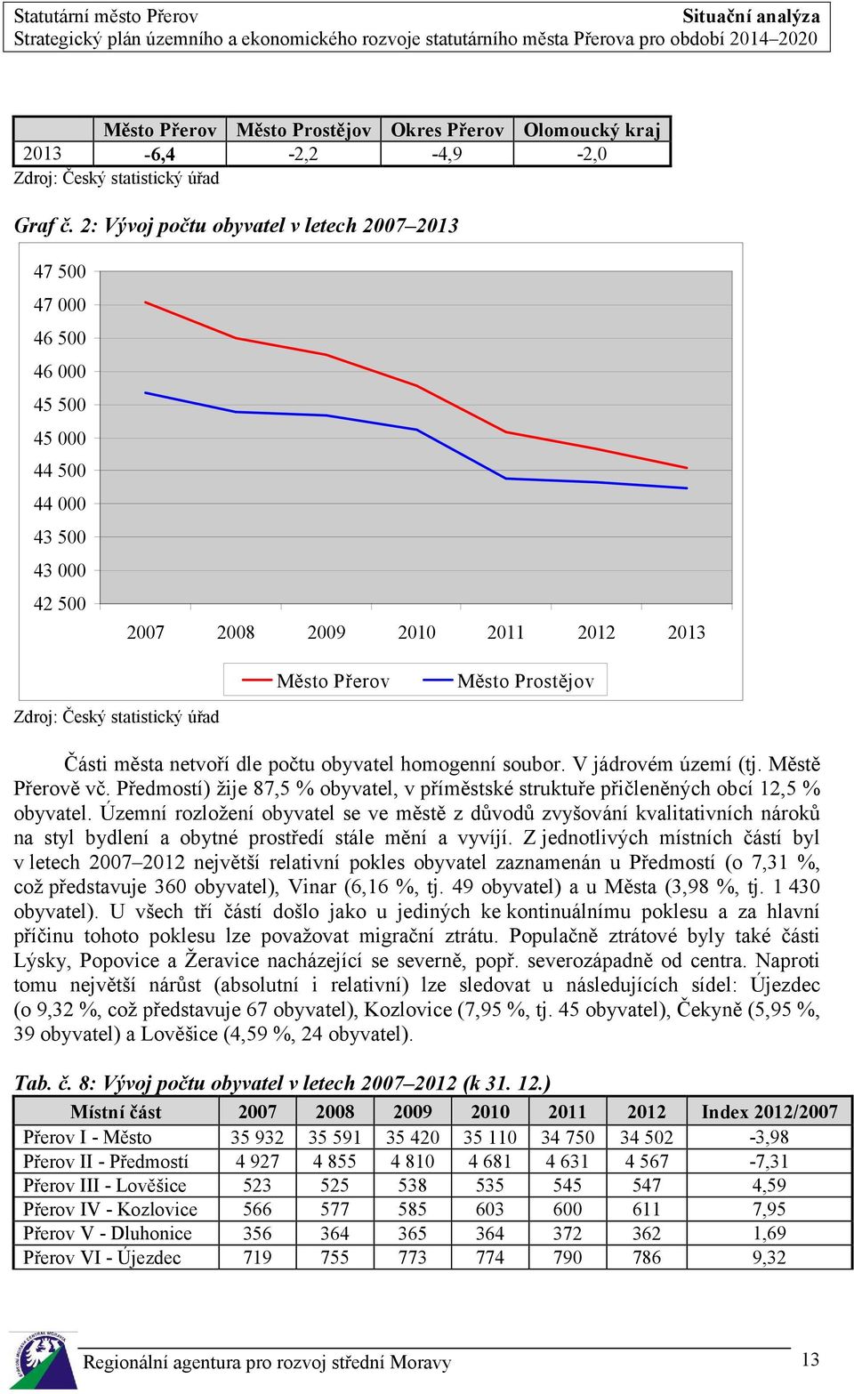 statistický úřad Části města netvoří dle počtu obyvatel homogenní soubor. V jádrovém území (tj. Městě Přerově vč.